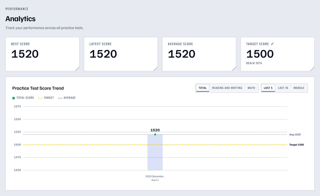 The analytics